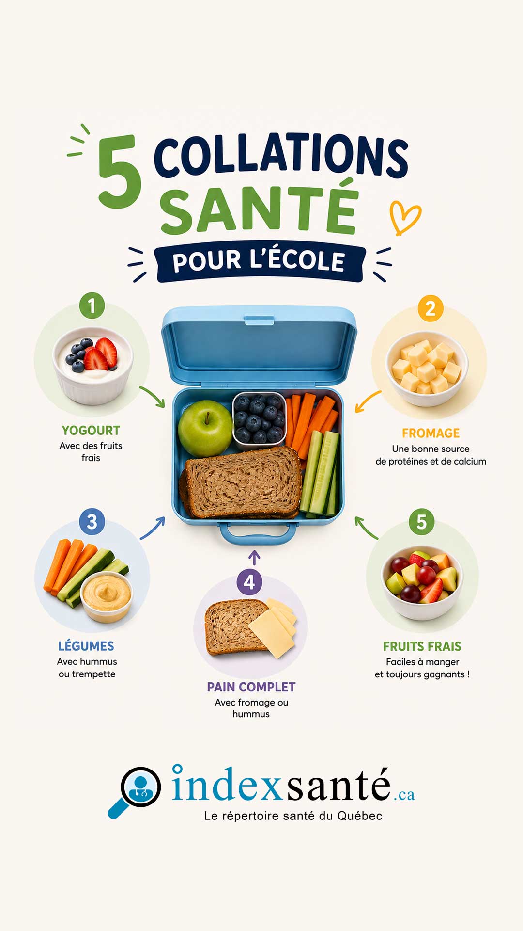 5 collations santé pour l'école (infographie)