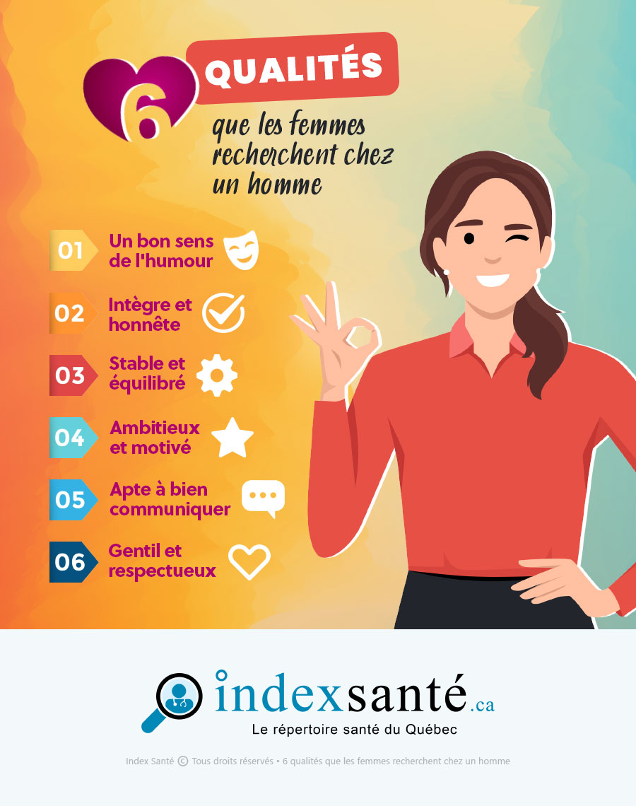 6 qualités que les femmes recherchent chez un homme (infographie) Index Santé
