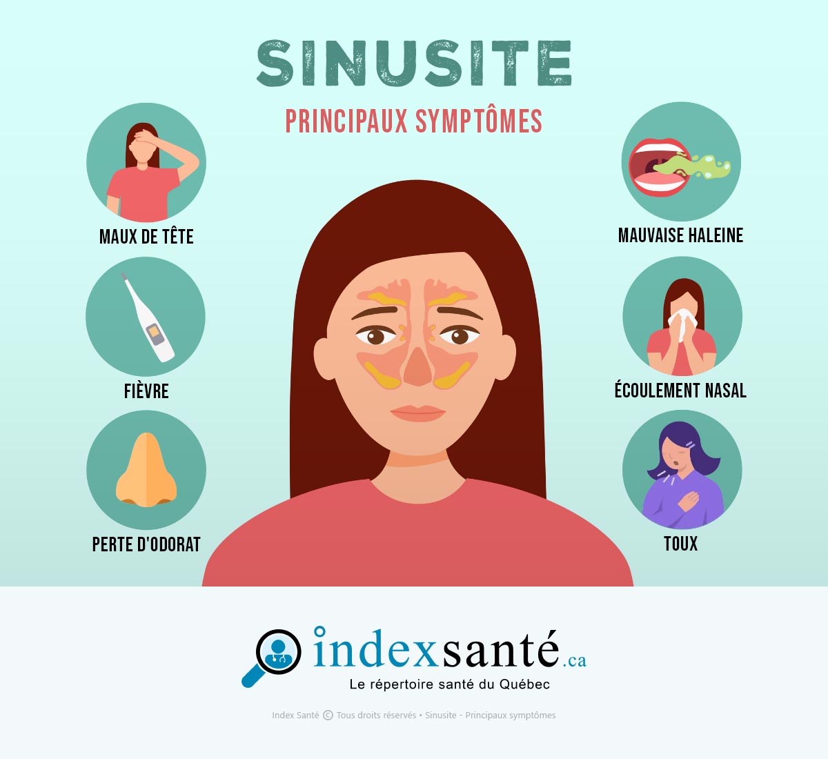 Sinusite : principaux symptômes (infographie) - Index Santé