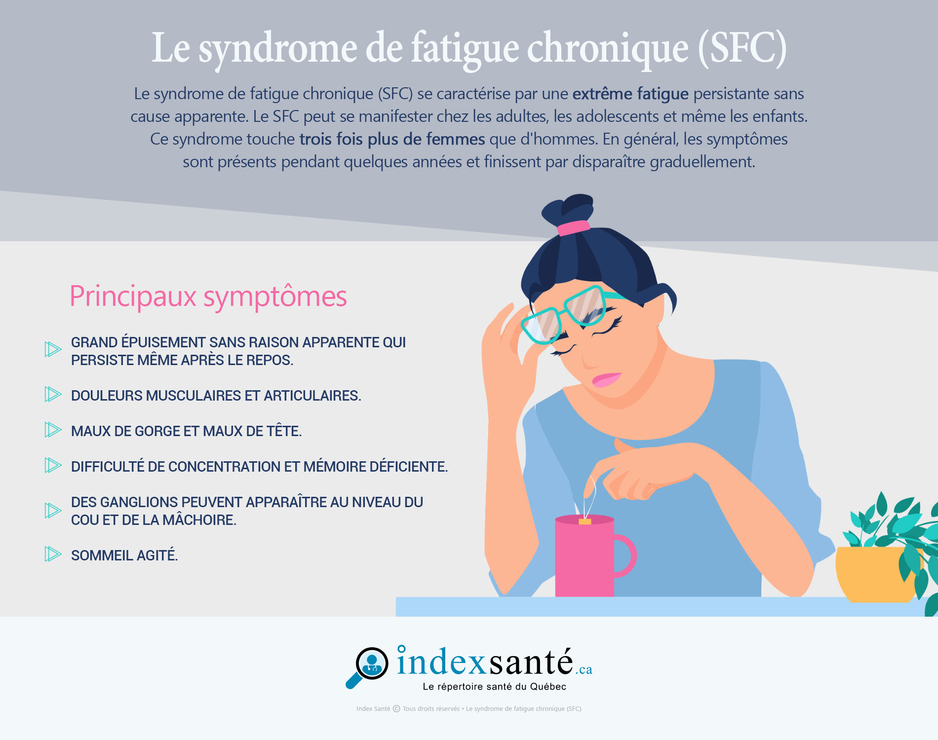 Le syndrome de fatigue chronique (SFC)