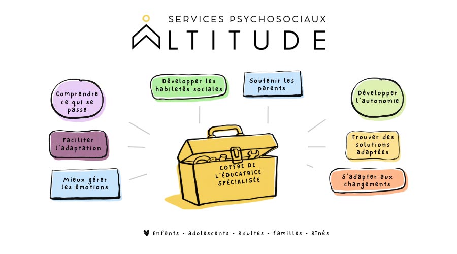 Services psychsociaux Altitude