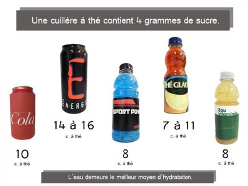 La Politique gouvernementale de prévention doit prévoir des actions pour réduire la surconsommation de bonbons liquides
